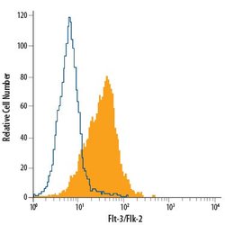 Invitrogen FLT3 Monoclonal Antibody (66903), PE 100 Tests; PE:Antibodies,
