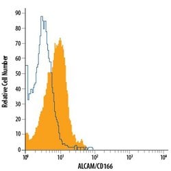 Invitrogen CD166 Monoclonal Antibody (105902), Alexa Fluor 488 100 Tests;