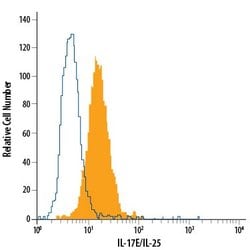 Invitrogen IL-25 Monoclonal Antibody (182203), PE 100 Tests; PE:Antibodies,
