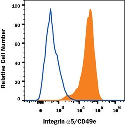 Invitrogen ITGA5 Monoclonal Antibody (238307), PE 100 Tests | Buy Online | Invitrogen&trade; | Fisher Scientific