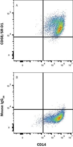 Invitrogen CD68 Monoclonal Antibody (298807), PE 100 Tests; PE:Antibodies,
