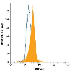 Invitrogen CD68 Monoclonal Antibody (298807), PE 100 Tests; PE:Antibodies,