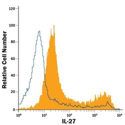 Invitrogen IL-27 Monoclonal Antibody (307426), APC 100 Tests; APC:Antibodies,