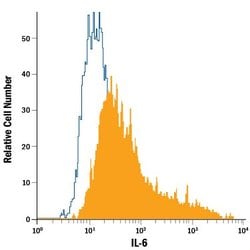 Invitrogen IL-6 Monoclonal Antibody (1936), FITC 100 Tests; FITC:Antibodies,