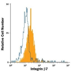 Invitrogen Integrin beta 7 Monoclonal Antibody (473207), FITC 100 Tests;