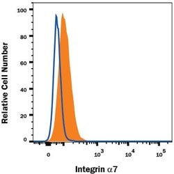 Invitrogen ITGA7 Monoclonal Antibody (334908), PE 100 Tests; PE:Antibodies,
