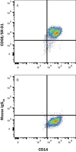 Invitrogen CD68 Monoclonal Antibody (298807), APC 100 Tests; APC:Antibodies,