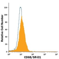 Invitrogen CD68 Monoclonal Antibody (298807), APC 100 Tests; APC:Antibodies,