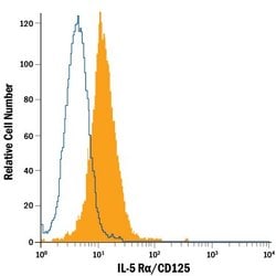 Invitrogen IL5RA Monoclonal Antibody (26815), PE 100 Tests; PE:Antibodies,