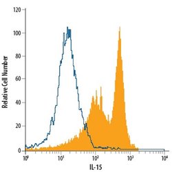 Invitrogen IL-15 Monoclonal Antibody (34559), APC 100 Tests; APC:Antibodies,