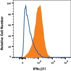 Invitrogen IFNAR1 Monoclonal Antibody (85228), PE 100 Tests; PE:Antibodies
