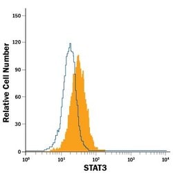 Invitrogen STAT3 Monoclonal Antibody (232209), FITC 100 Tests; FITC:Antibodies,