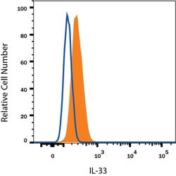 Invitrogen IL-33 Monoclonal Antibody (396118), PE 100 Tests | Buy Online | Invitrogen&trade; | Fisher Scientific
