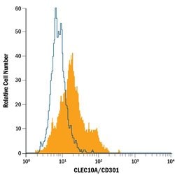 Invitrogen CD301 Monoclonal Antibody (744812), Alexa Fluor 488 100 Tests;