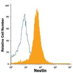 Invitrogen Nestin Monoclonal Antibody (196908), FITC 100 Tests; FITC:Antibodies,