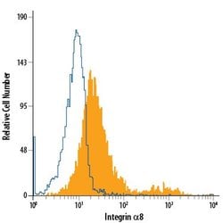 Invitrogen ITGA8 Monoclonal Antibody (481709), PE 100 Tests; PE:Antibodies,