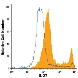 Invitrogen IL-27 Monoclonal Antibody (307426), PE 100 Tests; PE:Antibodies,