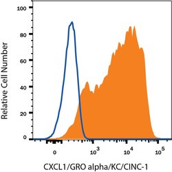Invitrogen CXCL1 Monoclonal Antibody (20326) 500 &mu;g | Buy Online | Invitrogen&trade; | Fisher Scientific