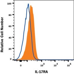 Invitrogen IL17RA Monoclonal Antibody (133617) 100 &mu;g; Unconjugated:Antibodies,