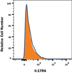 Invitrogen IL17RA Monoclonal Antibody (133617) 100 &mu;g; Unconjugated:Antibodies,