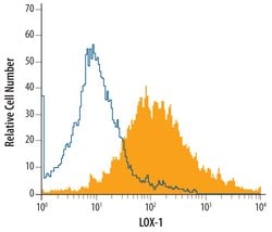 Invitrogen LOX-1 Monoclonal Antibody (214012) 100 &mu;g; Unconjugated:Antibodies,