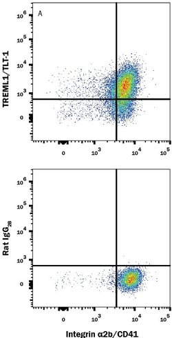 Invitrogen TREML1 Monoclonal Antibody (268420) 100 &mu;g; Unconjugated:Antibodies,