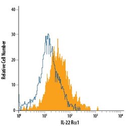 Invitrogen IL-22 Receptor alpha Monoclonal Antibody (305405) 100 &mu;g;