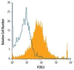 Invitrogen CD307e (FcRL5) Monoclonal Antibody (307307) 100 &mu;g; Unconjugated:Antibodies,