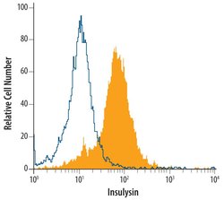 Invitrogen IDE Monoclonal Antibody (334501) 100 &mu;g; Unconjugated:Antibodies,
