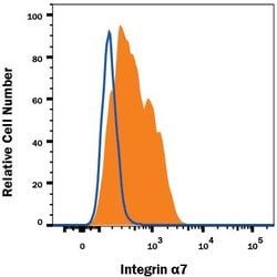 Invitrogen ITGA7 Monoclonal Antibody (334908) 100 &mu;g; Unconjugated:Antibodies,