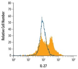 IL-27 Monoclonal Antibody (355025), Invitrogen 100 &mu;g; Unconjugated:Antibodies,
