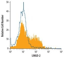Invitrogen LINGO2 Monoclonal Antibody (382007) 100 &mu;g; Unconjugated:Antibodies,