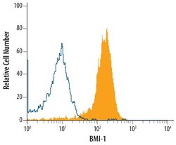 Invitrogen BMI-1 Monoclonal Antibody (384515) 50 &mu;g; Unconjugated:Antibodies,