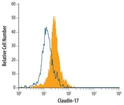 Invitrogen Claudin 17 Monoclonal Antibody (410509) 100 &mu;g; Unconjugated:Antibodies,