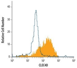 Invitrogen CLEC4D Monoclonal Antibody (413512) 100 &mu;g; Unconjugated:Antibodies,