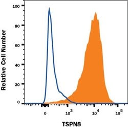 Invitrogen TSPAN8 Monoclonal Antibody (458811) 100 &mu;g; Unconjugated:Antibodies,