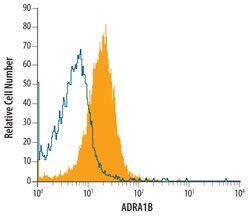 Invitrogen alpha-1b Adrenergic Receptor Monoclonal Antibody (471802) 100