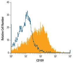 Invitrogen CD109 Monoclonal Antibody (496920) 100 &mu;g; Unconjugated:Antibodies,