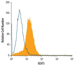Invitrogen IGSF3 Monoclonal Antibody (503621) 100 &mu;g; Unconjugated:Antibodies,