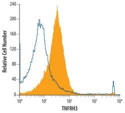 Invitrogen TNFRH3 Monoclonal Antibody (509027) 100 &mu;g; Unconjugated:Antibodies,