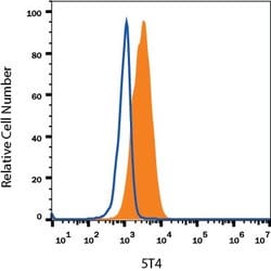 Invitrogen 5T4 Monoclonal Antibody (524744) 100 &mu;g; Unconjugated:Antibodies,