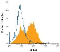 Invitrogen GPRC5C Monoclonal Antibody (577315) 100 &mu;g; Unconjugated:Antibodies,