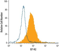 Invitrogen CD275 (B7-H2) Monoclonal Antibody (599841) 100 &mu;g; Unconjugated:Antibodies,