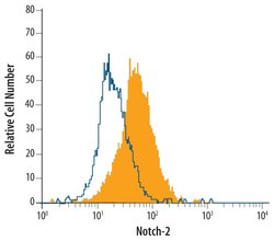 Invitrogen NOTCH2 Monoclonal Antibody (605724) 100 &mu;g; Unconjugated:Antibodies,