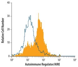Invitrogen AIRE Monoclonal Antibody (609930) 100 &mu;g; Unconjugated:Antibodies,