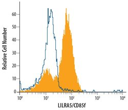 Invitrogen LILRA5 Monoclonal Antibody (711828) 100 &mu;g; Unconjugated:Antibodies,