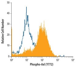 Invitrogen Phospho-Axl (Tyr779) Monoclonal Antibody (713610) 100 &mu;g;