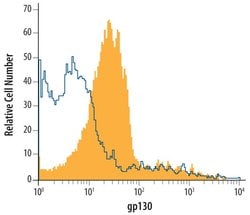 Invitrogen GP130 Monoclonal Antibody (745314) 100 &mu;g; Unconjugated:Antibodies,