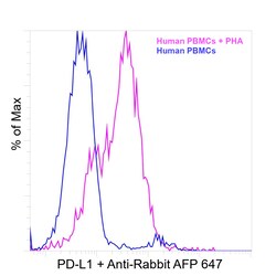 Invitrogen PD-L1 (CD274) Recombinant Rabbit Monoclonal Antibody (RM320) 100 &mu;L | Buy Online | Invitrogen&trade; | Fisher Scientific