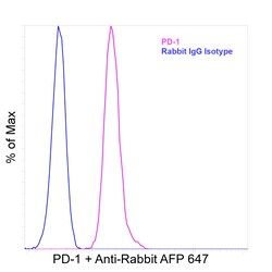 Invitrogen PD-1 (CD279) Recombinant Rabbit Monoclonal Antibody (RM309)